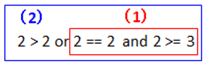 2 > 2 or 2 == 2 and 2 >= 3 image
