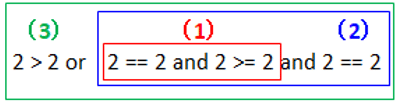 2 > 2 or 2 == 2 and 2 >= 2 and 2 == 2 image