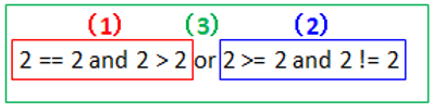 2 == 2 and 2 > 2 or 2 >= 2 and 2 != 2 image