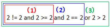 2 != 2 and 2 >= 2 and 2 == 2 or 2 > 2 image