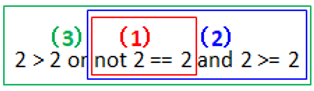 2 > 2 or not 2 == 2 and 2 >= 2 image