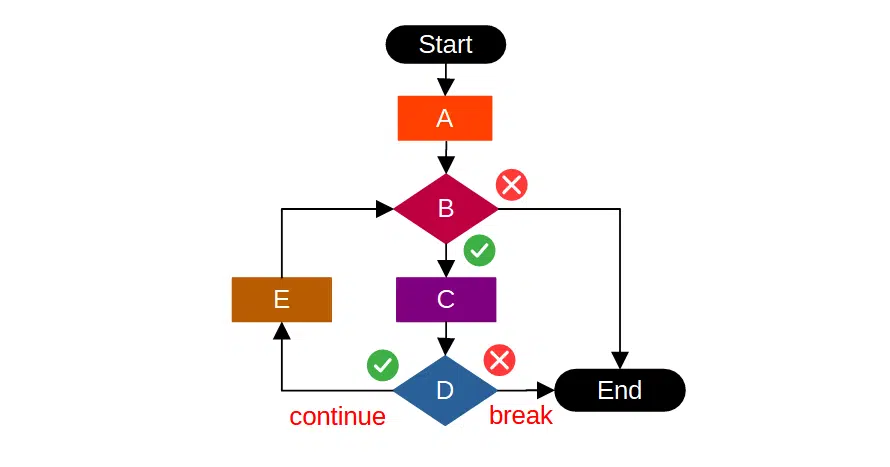 for break continue eyecatch image