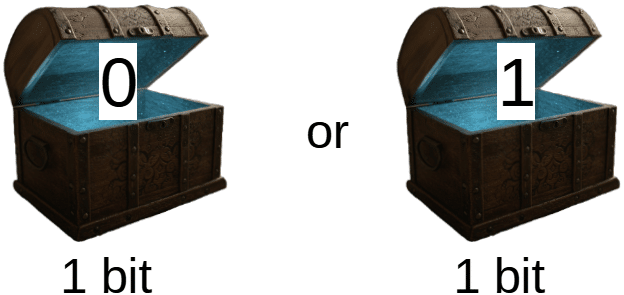 what is bit eyecatch image